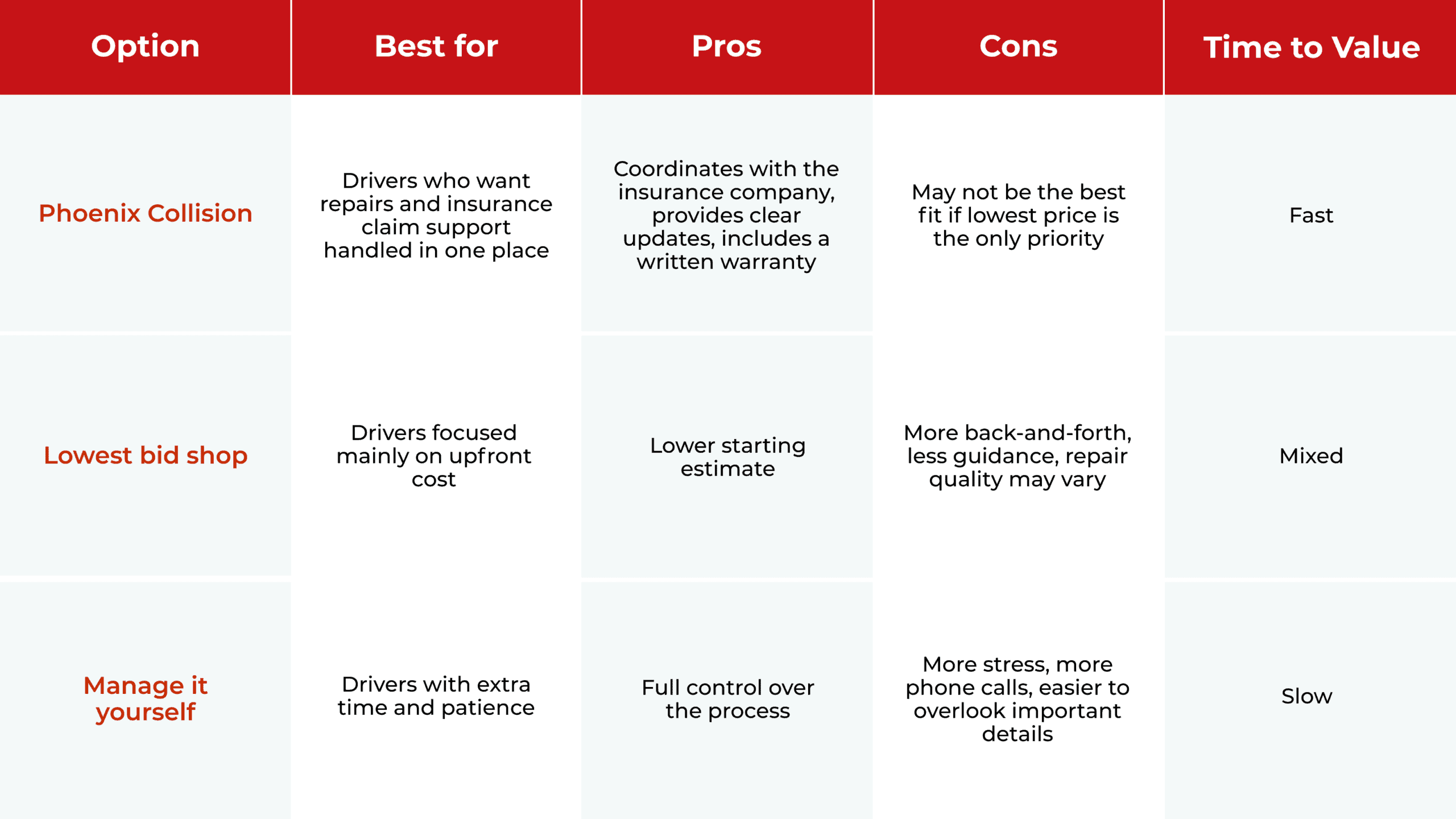 Auto Insurance Claims